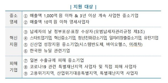 코로나19 피해 중소기업 부가세 환급금 지급 지원 대상. 자료=국세청