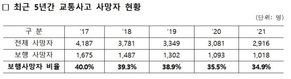 자료=경찰청 제공
