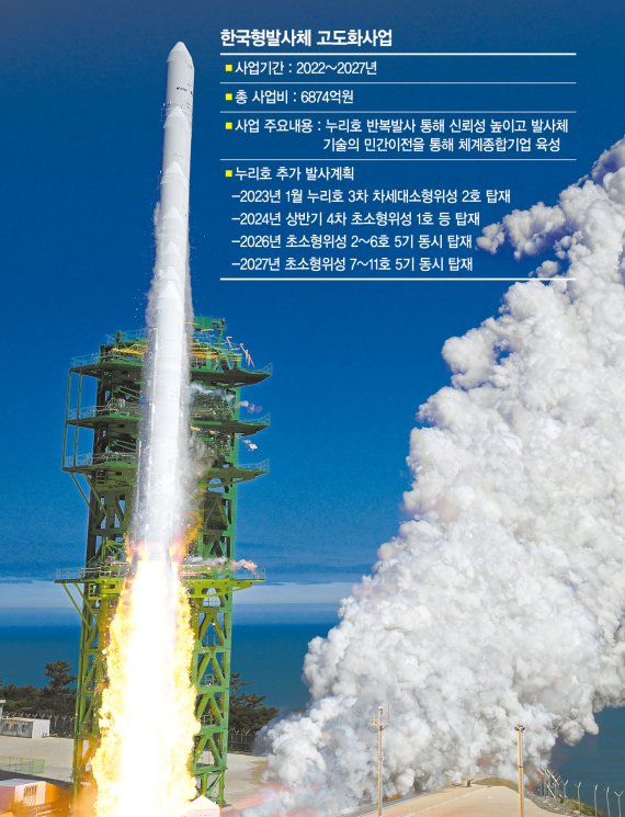 ‘뉴 스페이스’ 시대 여는 韓, 민간 우주산업 역량 키운다