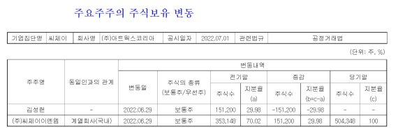 [단독] CJ ENM, 자회사 펀샵의 지분 30% 추가 인수