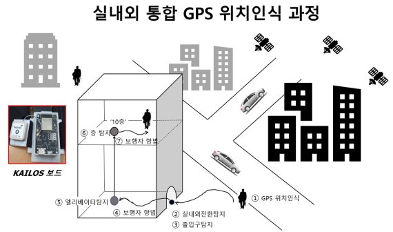 실내외 통합 GPS 위치인식 과정. KAIST 제공