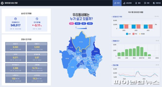 안양시 AI 빅데이터 분석 플랫폼-대시민 대시보드. 사진제공=안양시