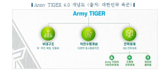 (한국자동차연구원 제공) © 뉴스1