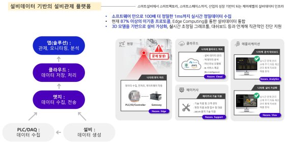 [fn마켓워치]대교·L&S·케이클라비스·신한·오클렌, 잉클에 투자