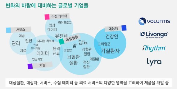 삼정KPMG "코로나19, 헬스케어 디지털 전환 가속화"