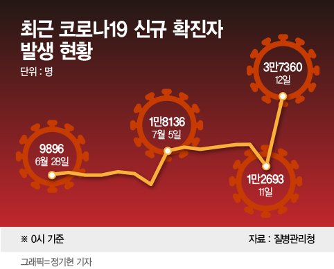 코로나 확산