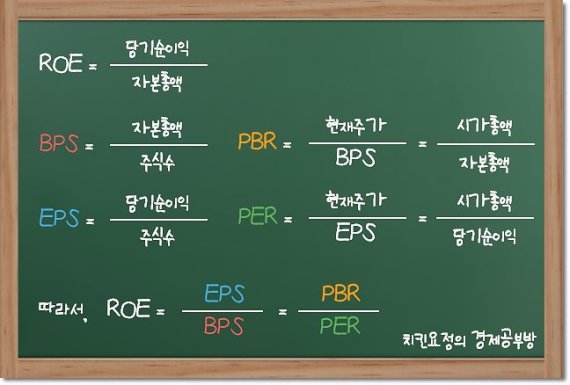 티스토리 '치킨요정의 경제공부방' 캡처