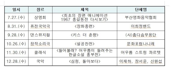 국립한글박물관, 춘향전을 만화, 국악, 클래식으로..문화의 날 행사