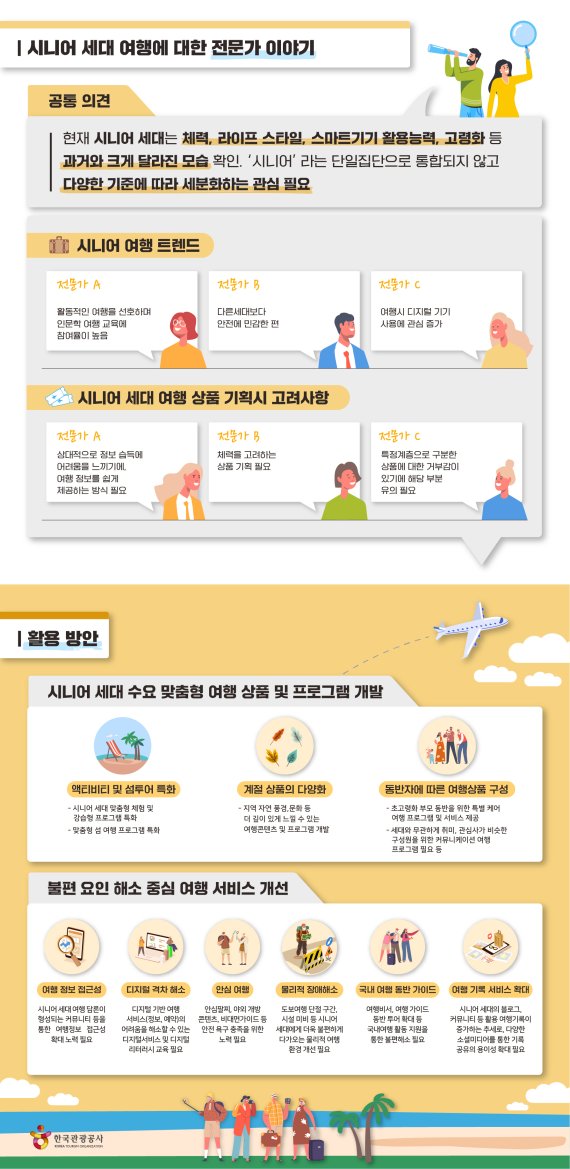 시니어 세대 여행 수요 심층 분석 및 전망 보고서 인포그래픽(한국관광공사 제공)© 뉴스1