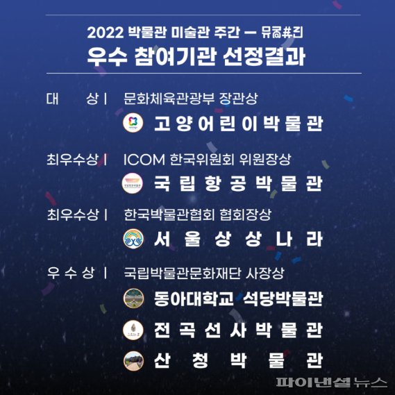 2022 박물관-미술관 주간 우수 참여기관 선정 결과. 사진제공=고양시