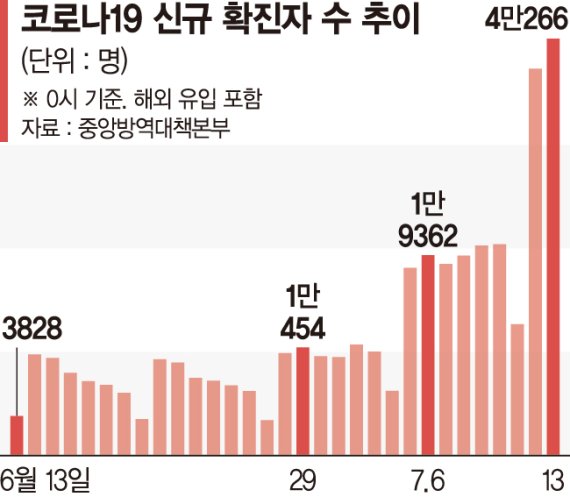 하루확진 20만명 전망해놓고… 정부는 "자율방역" [코로나 재유행 대응 방안]