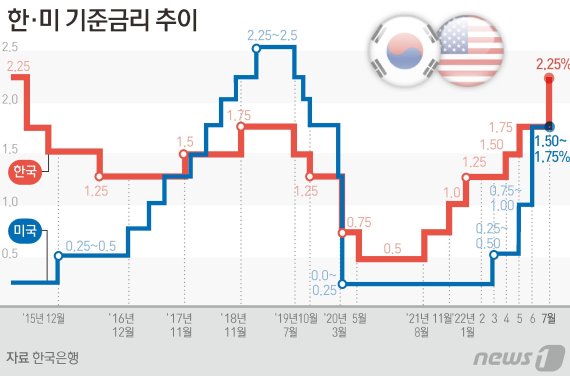 © News1 김초희 디자이너