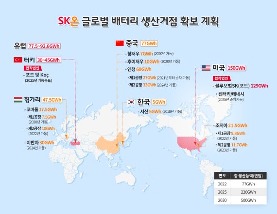 SK온 글로벌 생산기지 현황.SK온 제공