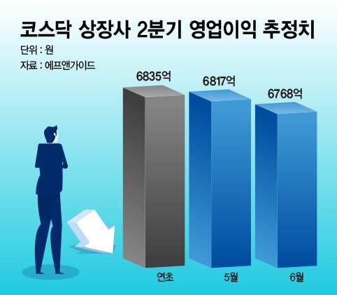 그래픽=정기현 기자