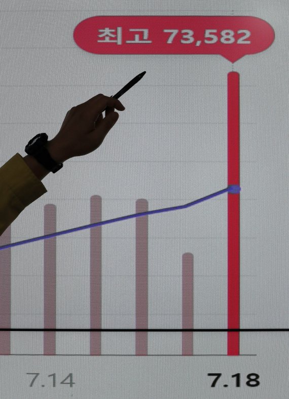 7만3천582명의 코로나19 신규 확진자가 발생, 83일 만에 최다를 기록한 19일 서울 송파구청 재난안전상황실에서 관계자들이 코로나19 확진자 현황 그래프를 살펴보고 있다.