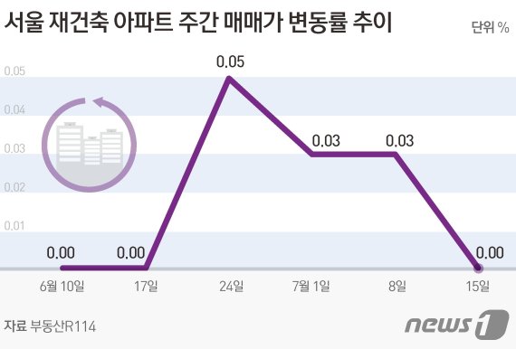 © News1 김초희 디자이너