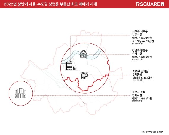 상반기 최고가 거래 서초동 오피스, 3.3㎡당 4721만원