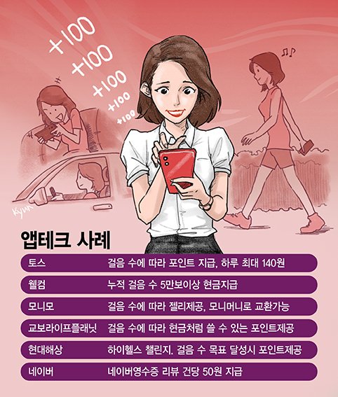 앱테크 사례 그래픽=정기현 기자