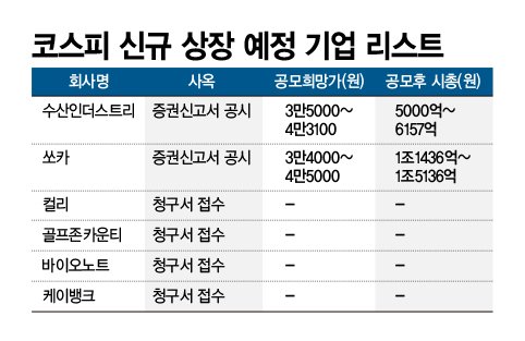 코스피 신규 상장 예정 기업 리스트 그래픽=정기현 기자