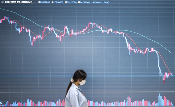 [서울=뉴시스] 정병혁 기자 = 비트코인이 미국 증시가 내리자 하락세를 이어가고 있는 지난 6월28일 서울 강남구 빗썸 고객센터 전광판에 암호화폐 시세가 나타나고 있다. 2022.06.28. jhope@newsis.com