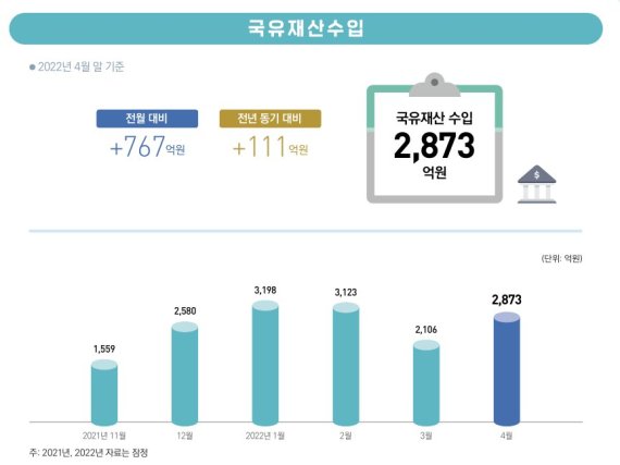 자료:한국재정정보원(FIS)의 사내보 '월간 나라재정'