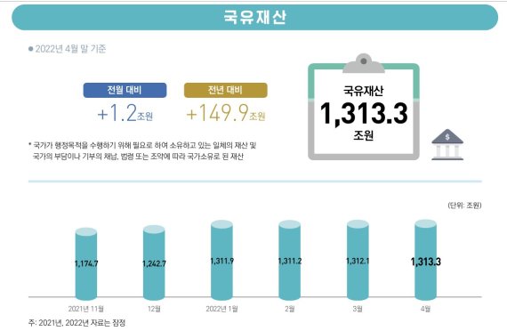 자료:한국재정정보원(FIS)의 사내보 '월간 나라재정'