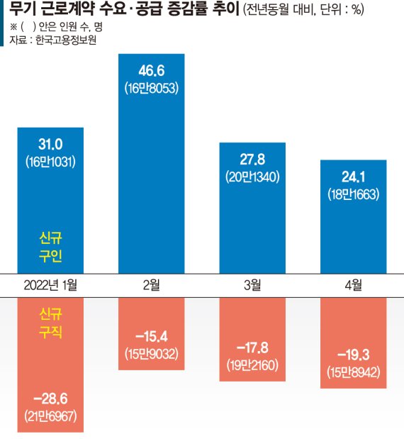 알바 내려놓는 N잡러들… 흔들리는 초단기 고용시장 [한국, 새 길에 서다]