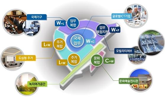 단군 이래 최대 개발 '용산국제업무지구' 10년만에 재추진.. 용적률 1500% 마천루 조성