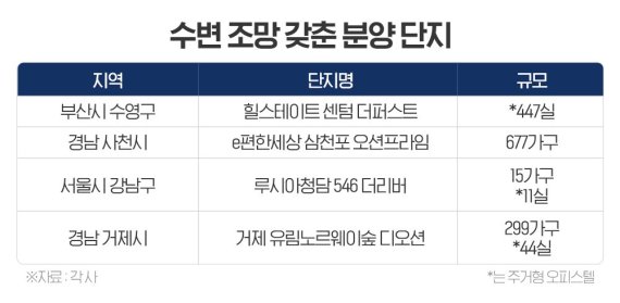 올 여름 분양시장 수변 조망 갖춘 단지 잇단 공급