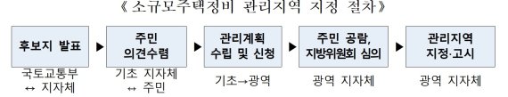 경기·대전 등 11곳 '소규모주택정비'로 1만2000가구 공급