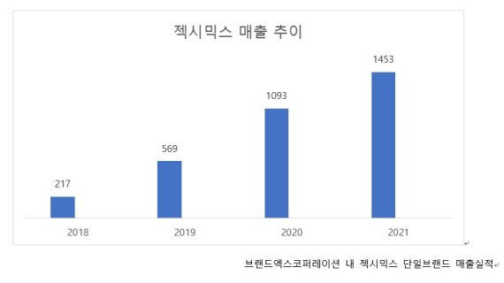 브랜드엑스 젝시믹스, 레깅스에서 골프웨어까지 다양한 변신