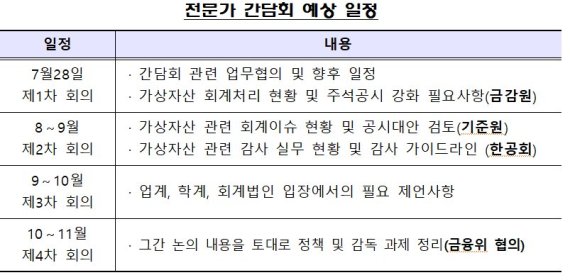 자료=금융감독원 제공