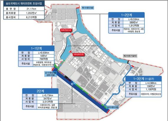 인천경제자유구역청은 27일 송도 워터프런트 사업 현장에서 1-1단계 사업 준공식을 개최했다. 사진은 송도 워터프런트 사업 위치도 및 수순환체계.