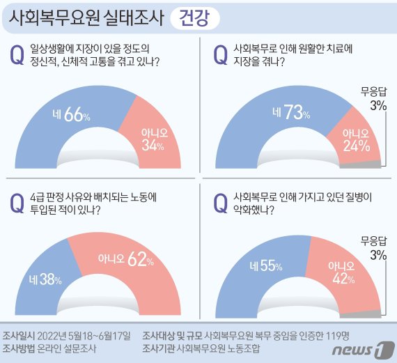 © News1 김초희 디자이너