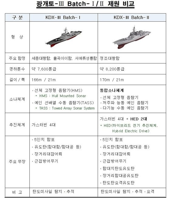 자료=해군 제공