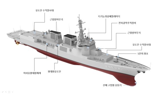 해군 구축함 '정조대왕함' 주요 장비 및 무장. 함정 진수는 해군 관습에 따라 주빈의 부인이 함정에 연결된 진수줄을 자르게 되는데, 이는 태어난 아기의 탯줄을 끊듯 새로 건조한 함정에 생명력을 불어넣는다는 의미다. 이어 주빈 내외, 정조대왕함장 등이 가위로 오색테이프를 절단해 샴페인을 선체에 깨뜨리는 안전항해 기원의식이 진행됐다.지료=해군 제공