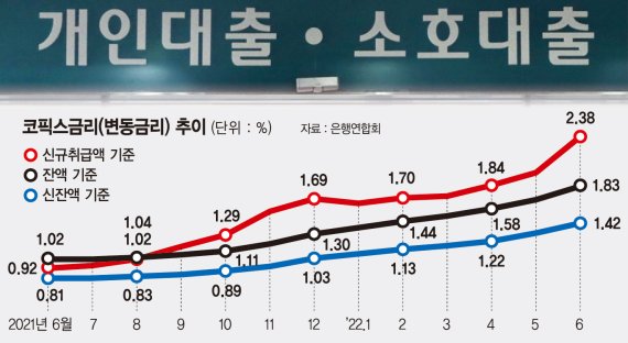 연말 주담대 8% 가나… 눈덩이 이자에 가계는 ‘곡소리’