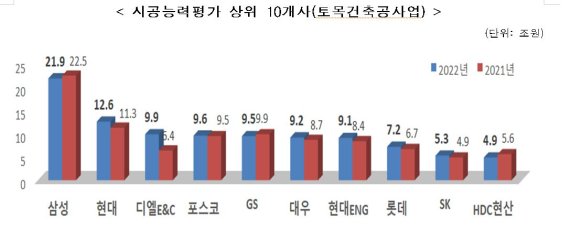 국토부 제공