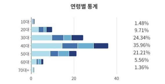 사진=크라토스