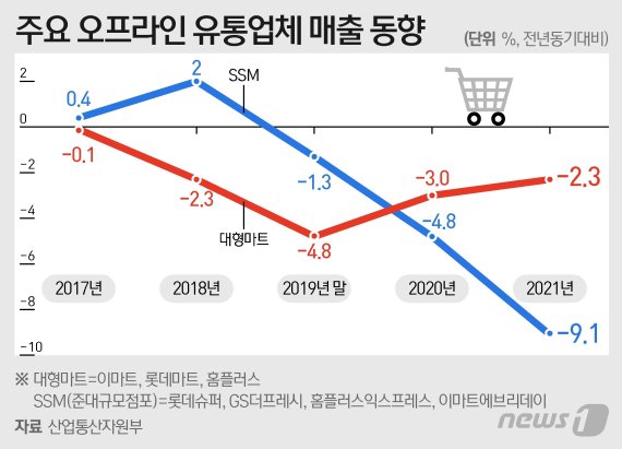 ⓒ News1 이지원 디자이너