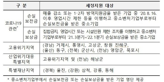 (국세청 제공) ⓒ 뉴스1