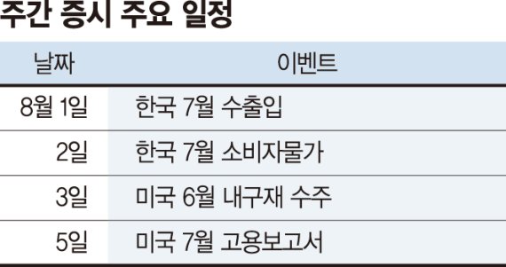 당분간 베어마켓 랠리 지속.. 5일 美 고용지표 발표 관심 [주간 증시 전망]