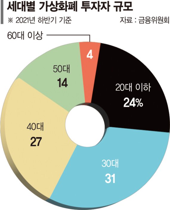 청년 '빚투' 갚아주는 나라... 파산 내몰린 중장년은 운다 [코너 몰리는 취약차주]