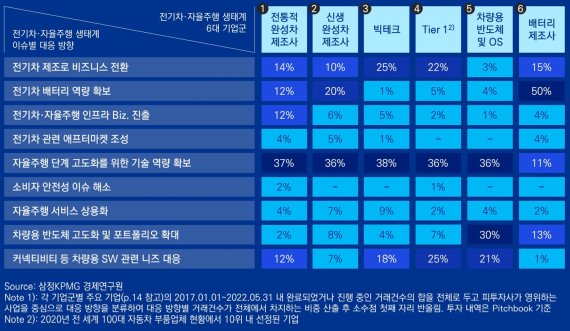 삼정KPMG “전기차, 성장률 65%…하이브리드·수소차 앞질러”