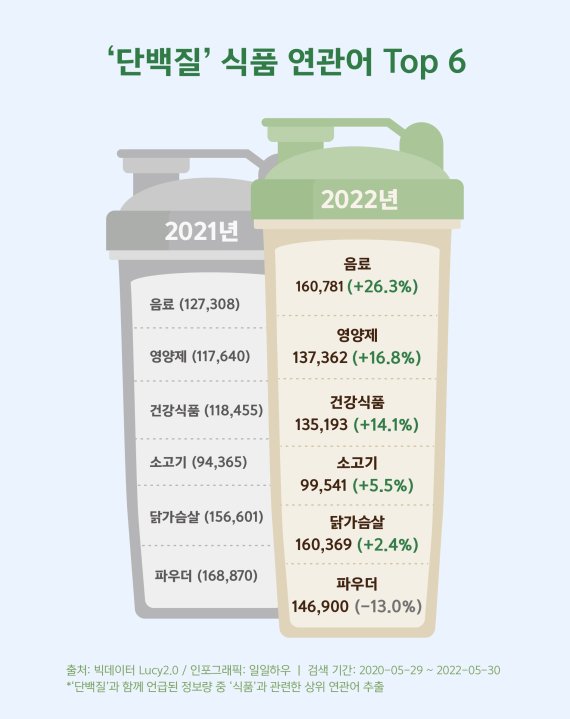 자료=일일하우, Lucy2.0