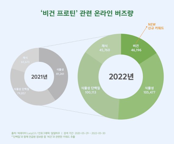 자료=일일하우, Lucy2.0