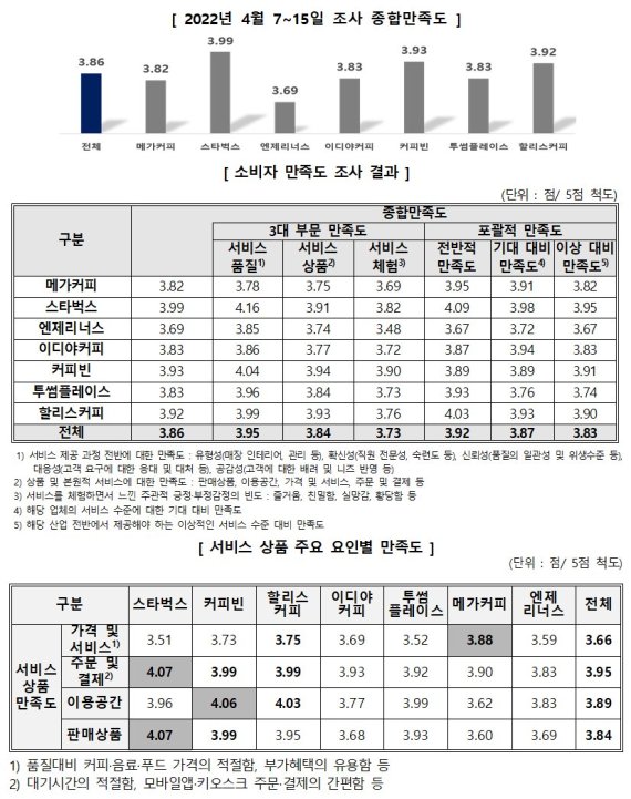 한국소비자원 제공.