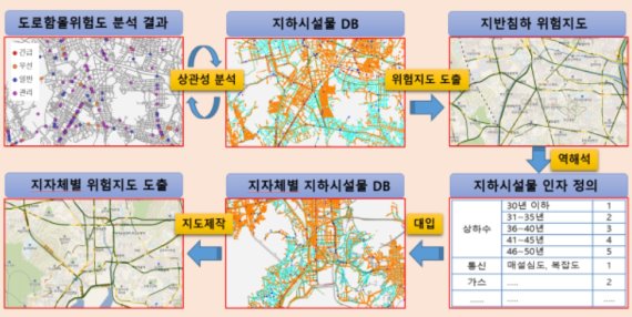 ▲지반침하 위험지도 도출 과정. /사진=부산시