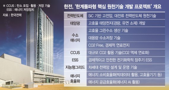 한전, 산학연 손잡고 '脫탄소 전력' 원천기술 개발한다