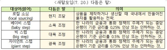 새말모임(7. 20.) 다듬은 말